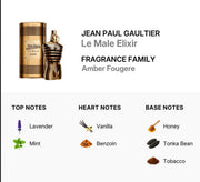 Le Male Elixir {Master Box}
